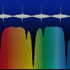 Time-domain interference signal of the beats between the two frequency-agile laser combs and part of the resulting spectrum of the CO2 molecule. (Graphic: MPQ, Laser Spectroscopy Division)