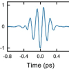 Temporal trace of a THz pulse with PM at 5 THz measured by EOS in GaP